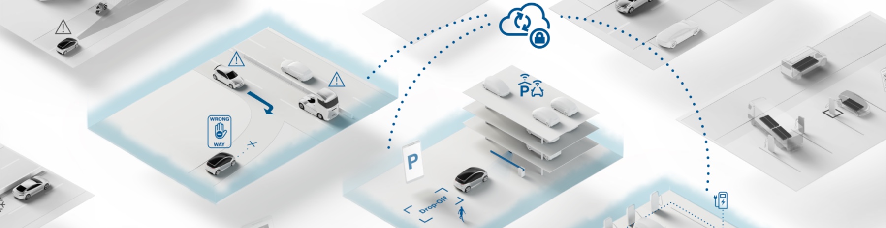 Bosch cloud services